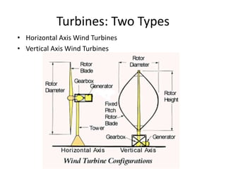 Turbines: Two Types
• Horizontal Axis Wind Turbines
• Vertical Axis Wind Turbines
 