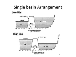 Single basin Arrangement
 