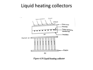 Liquid heating collectors
 