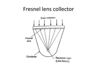 Fresnel lens collector
 