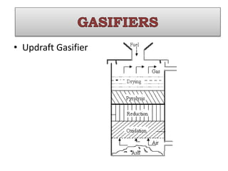 • Updraft Gasifier
 