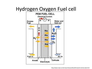 Hydrogen Oxygen Fuel cell
http://www.news.cornell.edu/releases/Nov03/Fuelcell.institute.deb.html
 