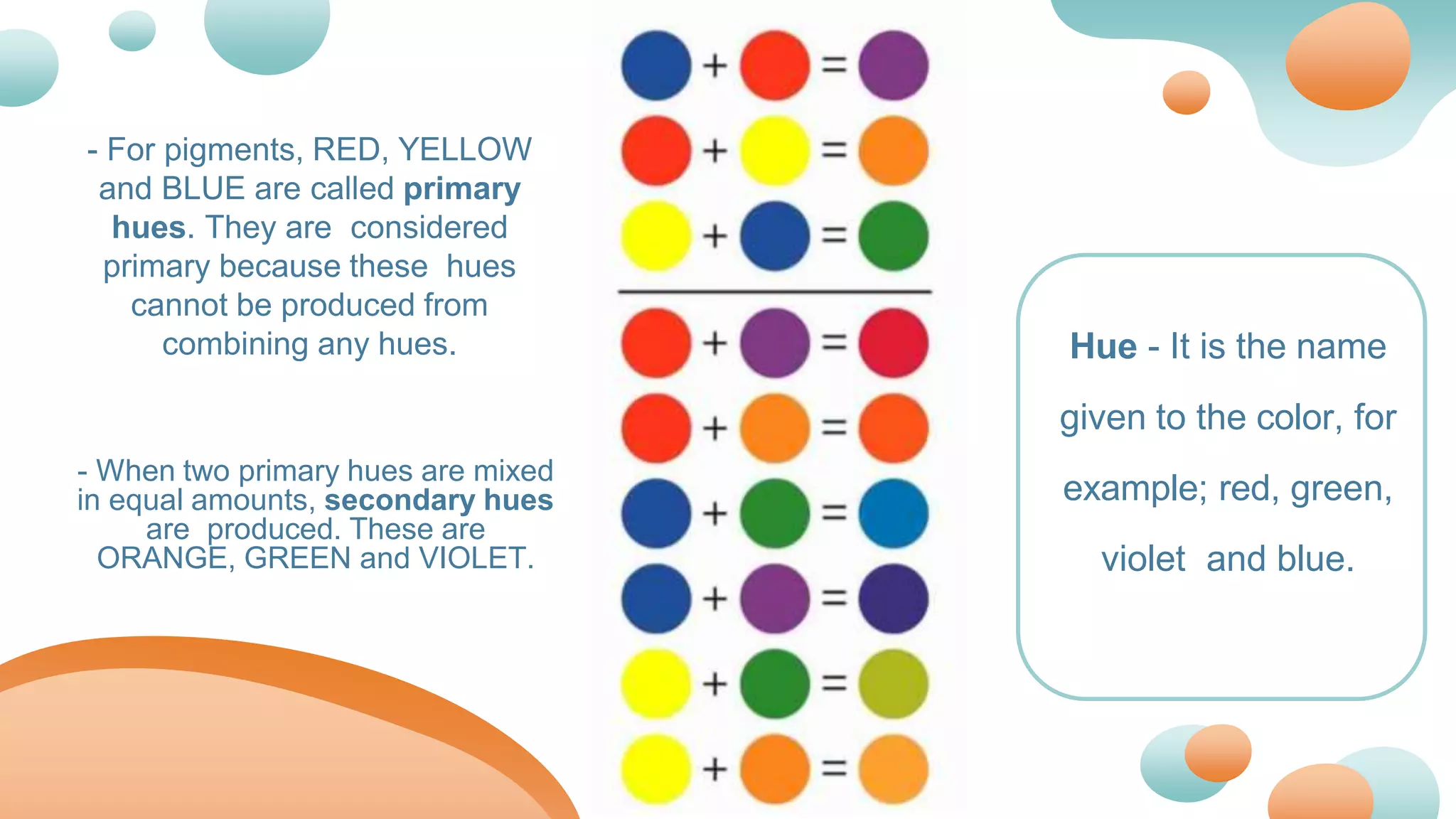 Hue - It is the name
given to the color, for
example; red, green,
violet and blue.
- For pigments, RED, YELLOW
and BLUE are called primary
hues. They are considered
primary because these hues
cannot be produced from
combining any hues.
- When two primary hues are mixed
in equal amounts, secondary hues
are produced. These are
ORANGE, GREEN and VIOLET.
 