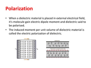 Dielectric properties | PDF