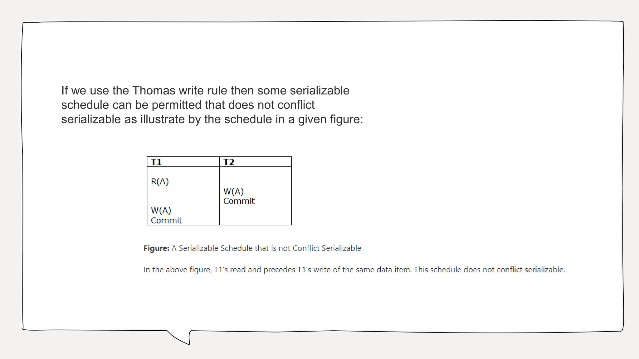 If we use the Thomas write rule then some serializable
schedule can be permitted that does not conflict
serializable as illustrate by the schedule in a given figure:
 