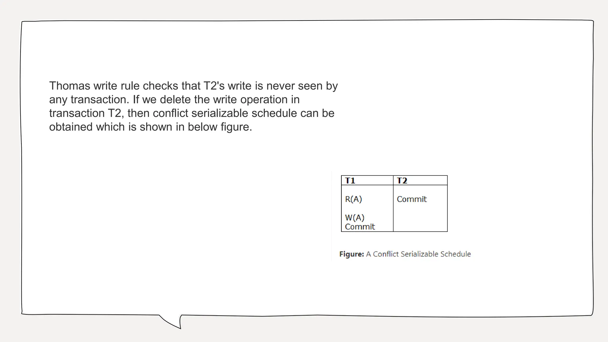 Thomas write rule checks that T2's write is never seen by
any transaction. If we delete the write operation in
transaction T2, then conflict serializable schedule can be
obtained which is shown in below figure.
 