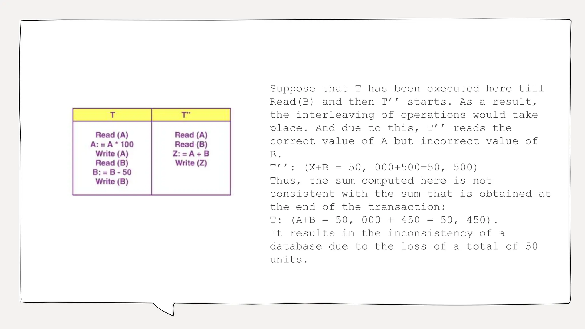 Suppose that T has been executed here till
Read(B) and then T’’ starts. As a result,
the interleaving of operations would take
place. And due to this, T’’ reads the
correct value of A but incorrect value of
B.
T’’: (X+B = 50, 000+500=50, 500)
Thus, the sum computed here is not
consistent with the sum that is obtained at
the end of the transaction:
T: (A+B = 50, 000 + 450 = 50, 450).
It results in the inconsistency of a
database due to the loss of a total of 50
units.
 