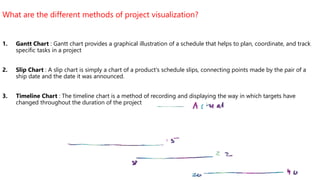 What are the different methods of project visualization?
1. Gantt Chart : Gantt chart provides a graphical illustration of a schedule that helps to plan, coordinate, and track
specific tasks in a project
2. Slip Chart : A slip chart is simply a chart of a product's schedule slips, connecting points made by the pair of a
ship date and the date it was announced.
3. Timeline Chart : The timeline chart is a method of recording and displaying the way in which targets have
changed throughout the duration of the project
 