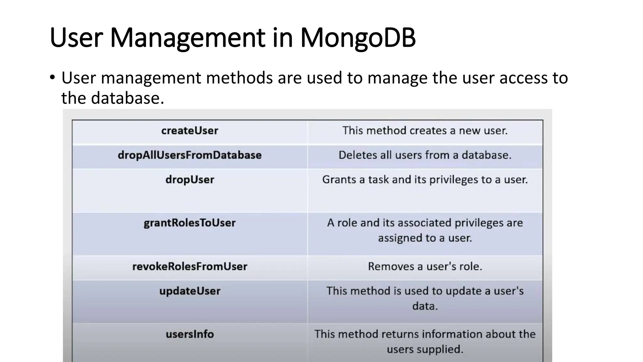 User Management in MongoDB
• User management methods are used to manage the user access to
the database.
 