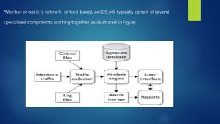Whether or not it is network- or host-based, an IDS will typically consist of several
specialized components working together, as illustrated in Figure
 