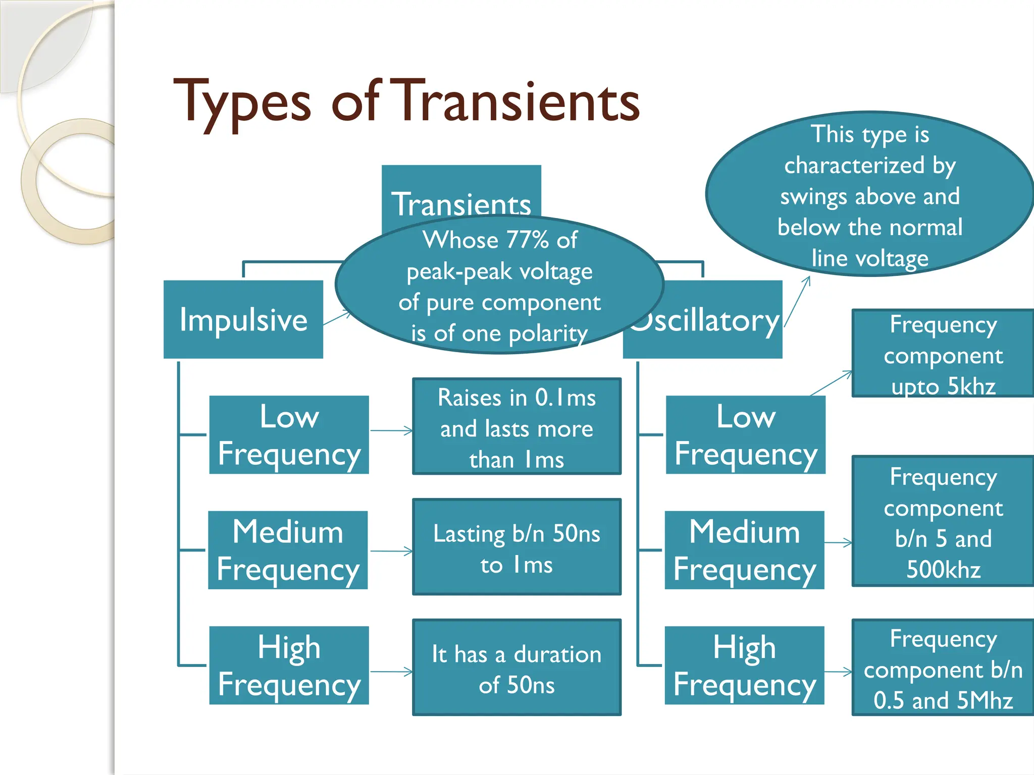 Power system Transients of power systems | PPTX