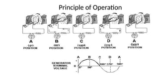 ELECTRICAL MACHINES INTRODUCTION TO MACHINES | PPTX