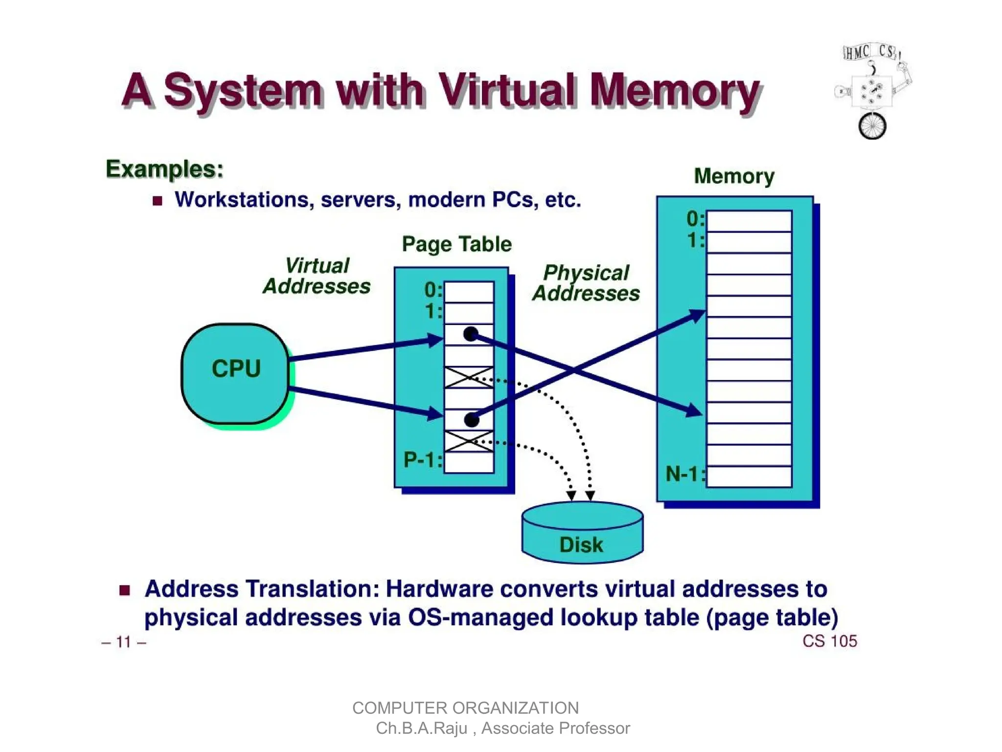 COMPUTER ORGANIZATION
Ch.B.A.Raju , Associate Professor
 