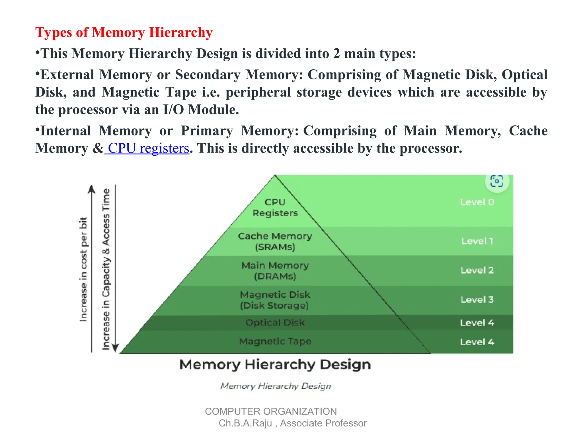 Types of Memory Hierarchy
•This Memory Hierarchy Design is divided into 2 main types:
•External Memory or Secondary Memory: Comprising of Magnetic Disk, Optical
Disk, and Magnetic Tape i.e. peripheral storage devices which are accessible by
the processor via an I/O Module.
•Internal Memory or Primary Memory: Comprising of Main Memory, Cache
Memory & CPU registers. This is directly accessible by the processor.
COMPUTER ORGANIZATION
Ch.B.A.Raju , Associate Professor
 