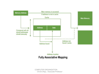 COMPUTER ORGANIZATION
Ch.B.A.Raju , Associate Professor
 