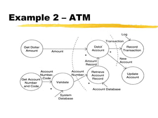 Example 2 – ATM
 