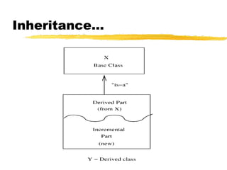 Inheritance…
 