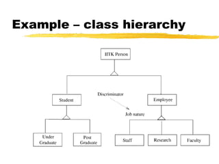 Example – class hierarchy
 