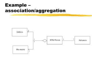 Example –
association/aggregation
 