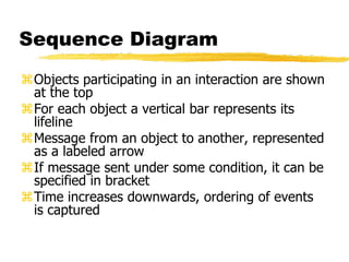 Sequence Diagram
Objects participating in an interaction are shown
at the top
For each object a vertical bar represents its
lifeline
Message from an object to another, represented
as a labeled arrow
If message sent under some condition, it can be
specified in bracket
Time increases downwards, ordering of events
is captured
 