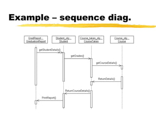 Example – sequence diag.
 