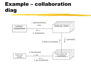 Example – collaboration
diag
 