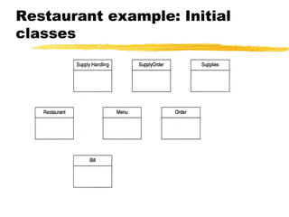 Restaurant example: Initial
classes
 