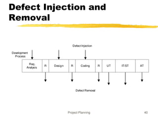 Project Planning 40
Defect Injection and
Removal
Req.
Analysis
Design R Coding R UT IT/ST AT
Development
Process
Defect Injection
R
Defect Removal
 