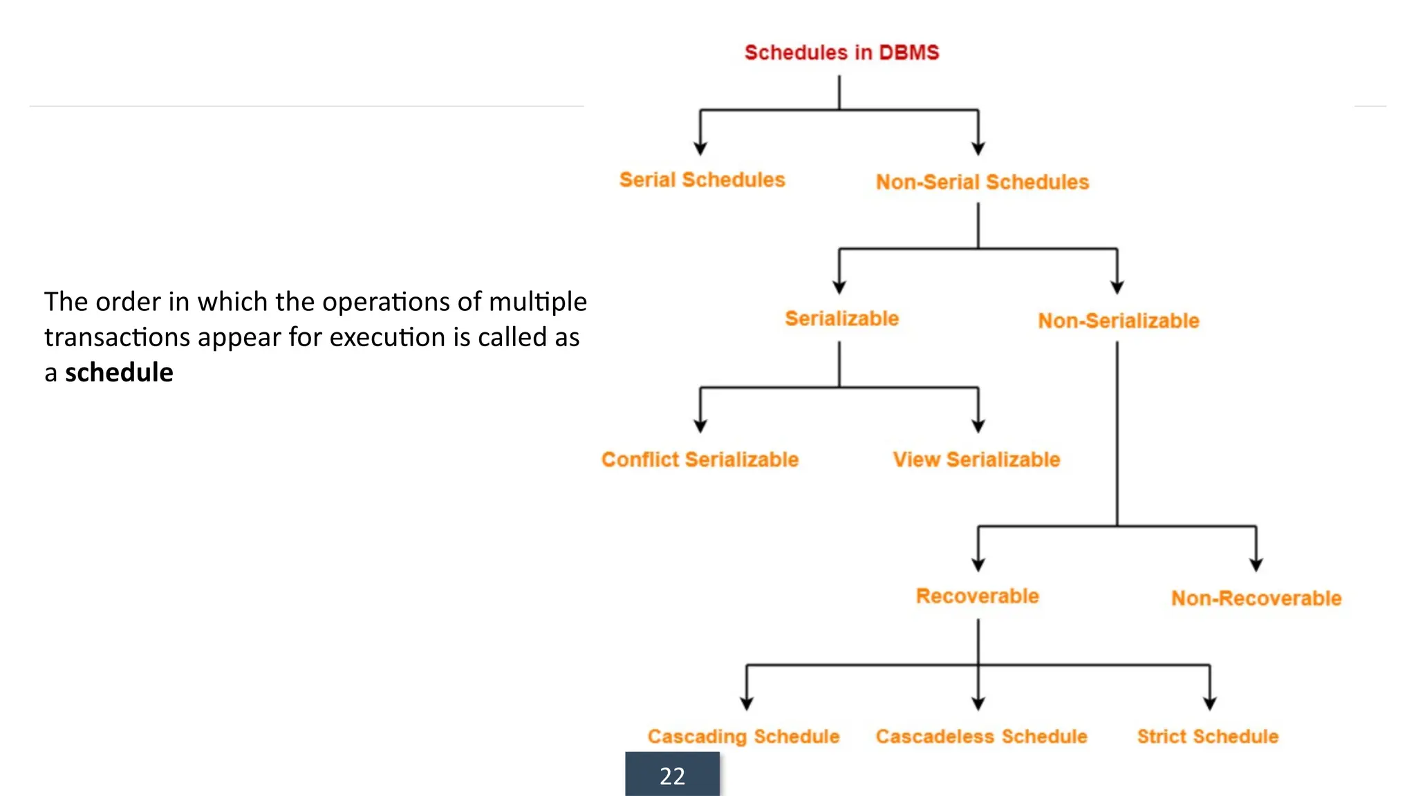 22
The order in which the operations of multiple
transactions appear for execution is called as
a schedule
 