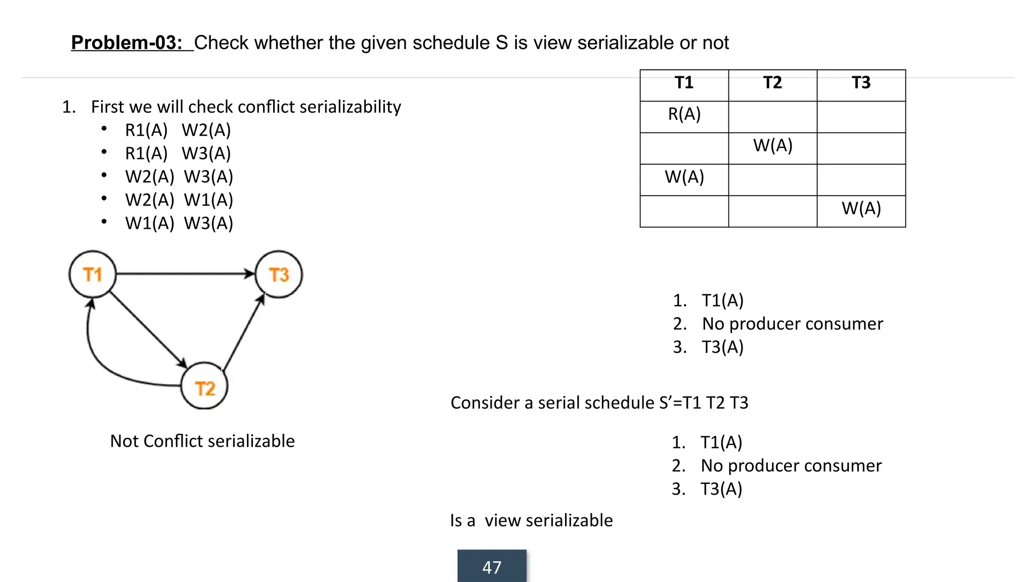 47
Problem-03: Check whether the given schedule S is view serializable or not
T1 T2 T3
R(A)
W(A)
W(A)
W(A)
1. First we will check conflict serializability
• R1(A) W2(A)
• R1(A) W3(A)
• W2(A) W3(A)
• W2(A) W1(A)
• W1(A) W3(A)
Is a view serializable
1. T1(A)
2. No producer consumer
3. T3(A)
Consider a serial schedule S’=T1 T2 T3
1. T1(A)
2. No producer consumer
3. T3(A)
Not Conflict serializable
 