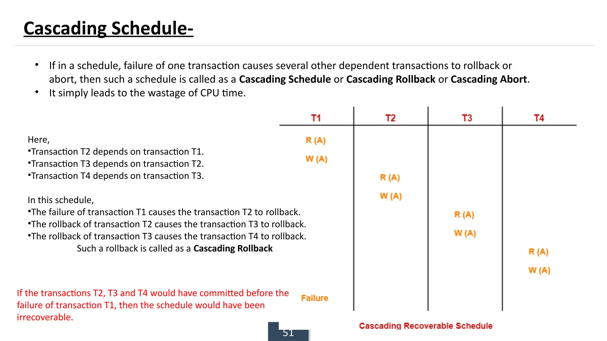 51
• If in a schedule, failure of one transaction causes several other dependent transactions to rollback or
abort, then such a schedule is called as a Cascading Schedule or Cascading Rollback or Cascading Abort.
• It simply leads to the wastage of CPU time.
Here,
•Transaction T2 depends on transaction T1.
•Transaction T3 depends on transaction T2.
•Transaction T4 depends on transaction T3.
In this schedule,
•The failure of transaction T1 causes the transaction T2 to rollback.
•The rollback of transaction T2 causes the transaction T3 to rollback.
•The rollback of transaction T3 causes the transaction T4 to rollback.
Such a rollback is called as a Cascading Rollback
If the transactions T2, T3 and T4 would have committed before the
failure of transaction T1, then the schedule would have been
irrecoverable.
Cascading Schedule-
 