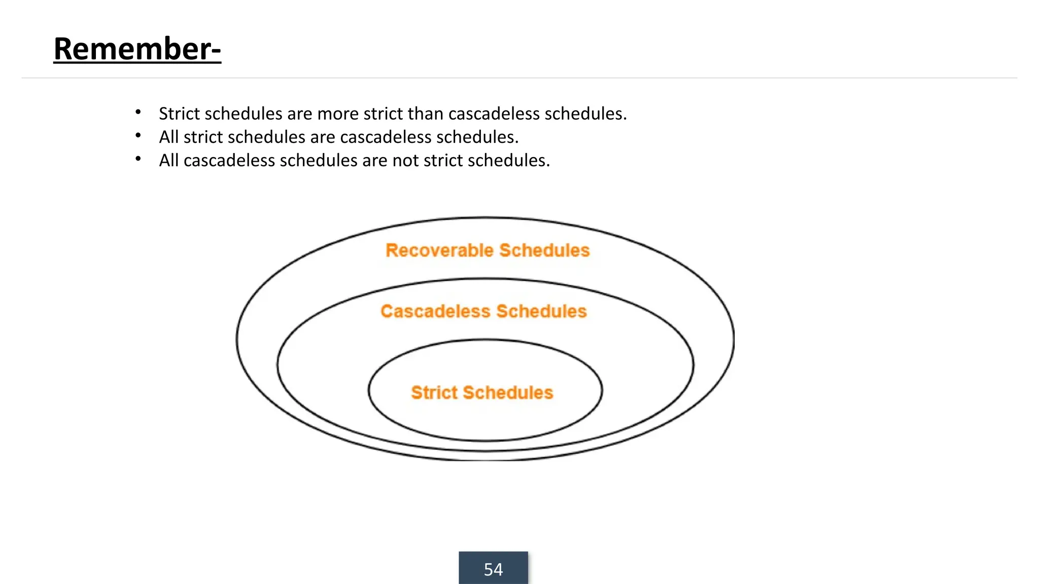 54
• Strict schedules are more strict than cascadeless schedules.
• All strict schedules are cascadeless schedules.
• All cascadeless schedules are not strict schedules.
Remember-
 