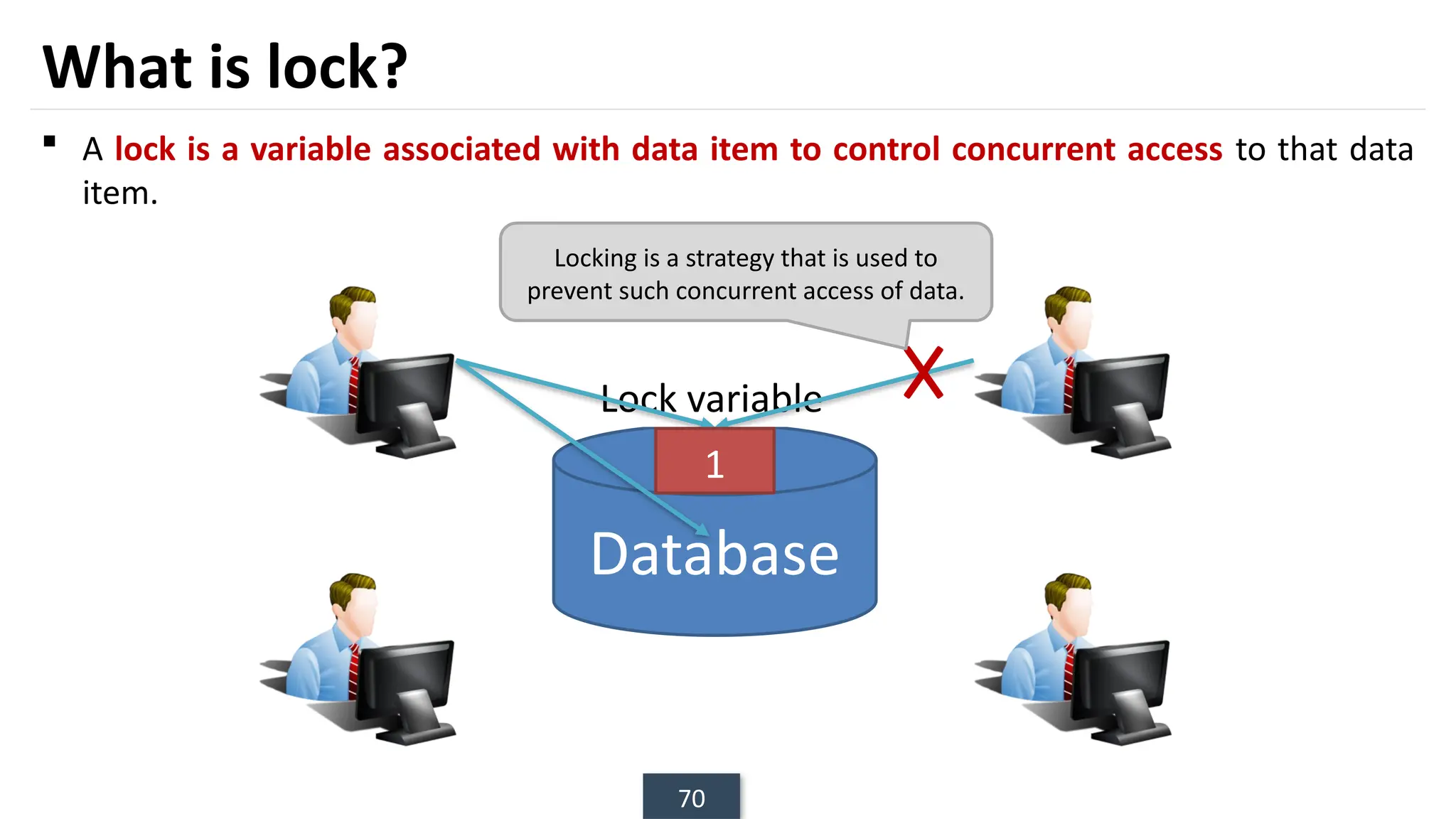 70
What is lock?
 A lock is a variable associated with data item to control concurrent access to that data
item.
Database
0
Lock variable
Locking is a strategy that is used to
prevent such concurrent access of data.
1
 