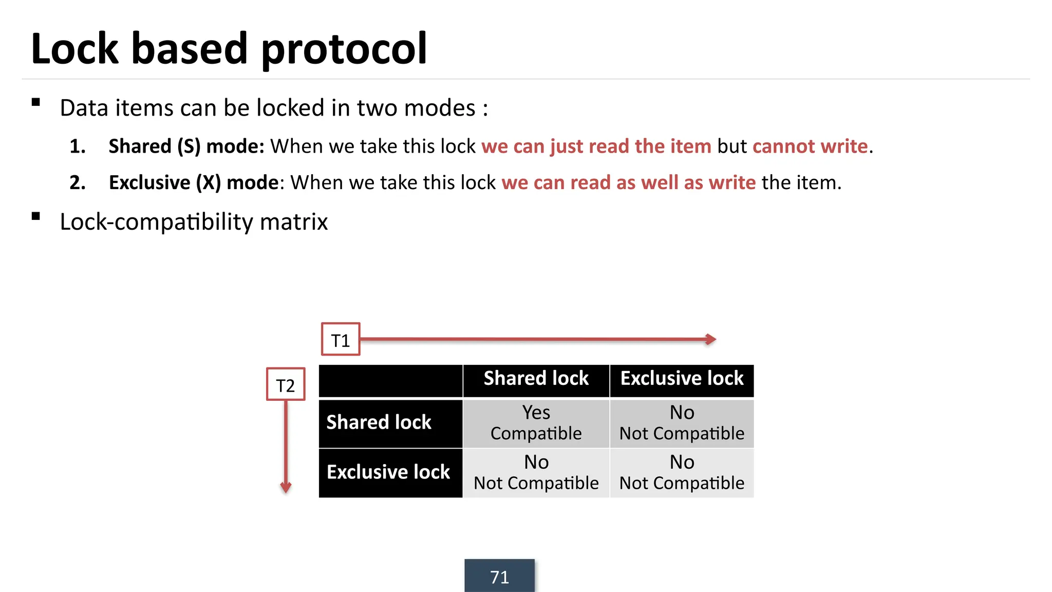 71
Lock based protocol
 Data items can be locked in two modes :
1. Shared (S) mode: When we take this lock we can just read the item but cannot write.
2. Exclusive (X) mode: When we take this lock we can read as well as write the item.
 Lock-compatibility matrix
Shared lock Exclusive lock
Shared lock Yes
Compatible
No
Not Compatible
Exclusive lock No
Not Compatible
No
Not Compatible
T1
T2
 