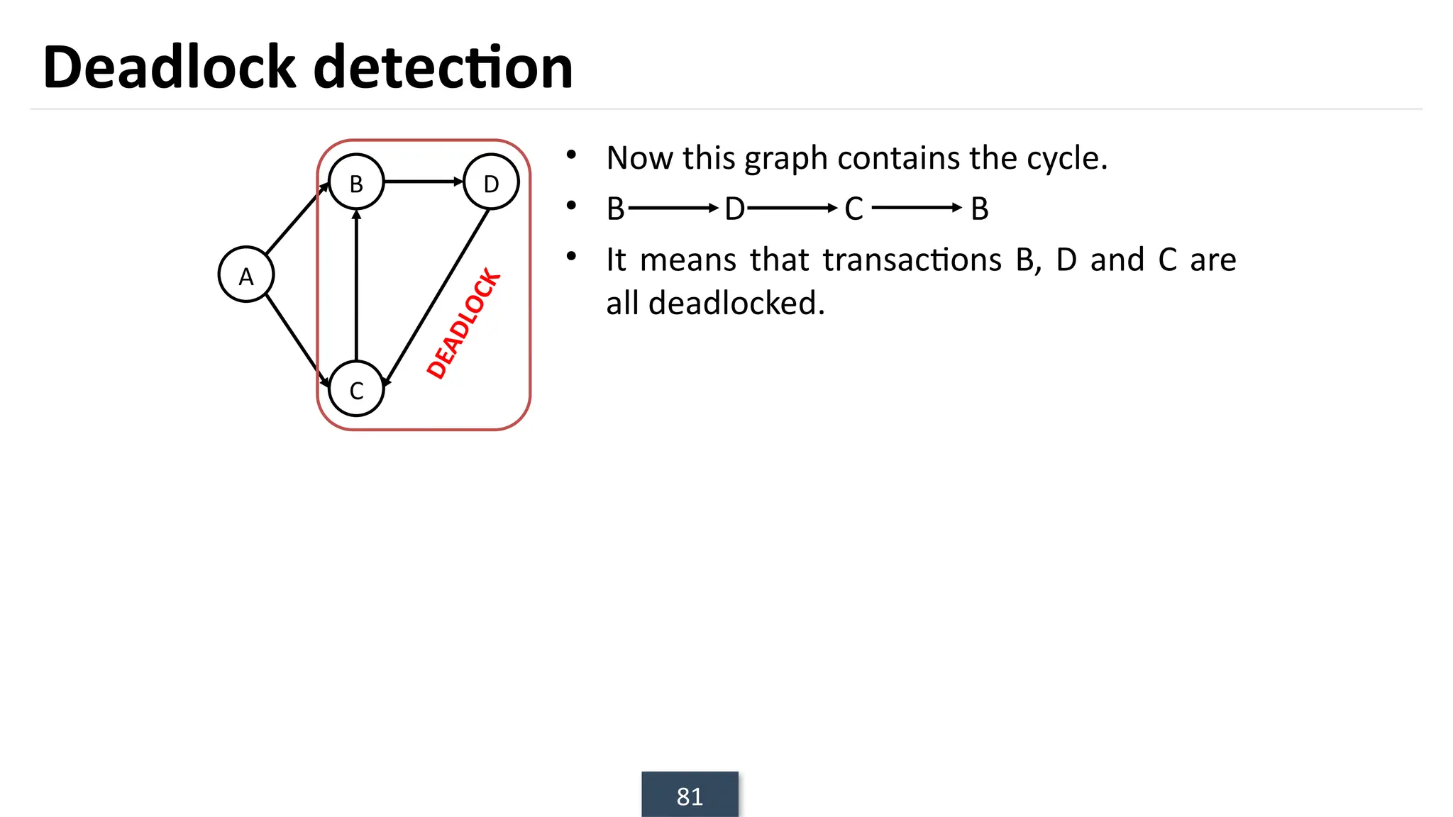 81
• Now this graph contains the cycle.
• B D C B
• It means that transactions B, D and C are
all deadlocked.
Deadlock detection
B
A
D
C
D
E
A
D
L
O
C
K
 
