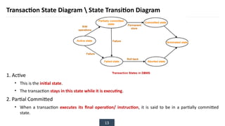 13
Transaction State Diagram  State Transition Diagram
1. Active
• This is the initial state.
• The transaction stays in this state while it is executing.
2. Partial Committed
• When a transaction executes its final operation/ instruction, it is said to be in a partially committed
state.
 
