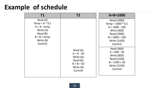 24
Example of schedule
T1 T2
Read (A)
Temp = A * 0.1
A = A - temp
Write (A)
Read (B)
B = B + temp
Write (B)
Commit
Read (A)
A = A - 50
Write (A)
Read (B)
B = B + 50
Write (B)
Commit
A=B=1000
Read (1000)
Temp = 1000 * 0.1
A = 1000 - 100
Write (900)
Read (1000)
B = 1000 + 100
Write (1100)
Commit
Read (900)
A = 900 - 50
Write (850)
Read (1100)
B = 1100 + 50
Write (1150)
Commit
 