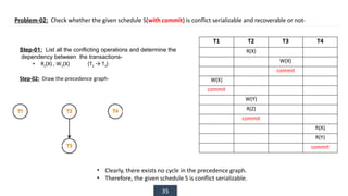 35
Problem-02: Check whether the given schedule S(with commit) is conflict serializable and recoverable or not-
T1 T2 T3 T4
R(X)
W(X)
commit
W(X)
commit
W(Y)
R(Z)
commit
R(X)
R(Y)
commit
Step-01: List all the conflicting operations and determine the
dependency between the transactions-
• R2(X) , W3(X) (T2 → T3)
Step-02: Draw the precedence graph-
• Clearly, there exists no cycle in the precedence graph.
• Therefore, the given schedule S is conflict serializable.
 
