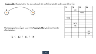 37
Problem-03: Check whether the given schedule S is conflict serializable and recoverable or not-
T1 T2 T3 T4
R(X)
W(X)
W(X)
W(Y)
R(Z)
R(X)
R(Y)
The topological orderings is used in the Topological Sort, to know the order
of serialization.
T2  T3  T1  T4
 