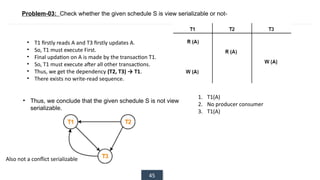 45
Problem-03: Check whether the given schedule S is view serializable or not-
• T1 firstly reads A and T3 firstly updates A.
• So, T1 must execute First.
• Final updation on A is made by the transaction T1.
• So, T1 must execute after all other transactions.
• Thus, we get the dependency (T2, T3) → T1.
• There exists no write-read sequence.
• Thus, we conclude that the given schedule S is not view
serializable.
1. T1(A)
2. No producer consumer
3. T1(A)
Also not a conflict serializable
 