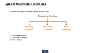 50
A recoverable schedule may be any one of these kinds-
1.Cascading Schedule
2.Cascadeless Schedule
3.Strict Schedule
Types of Recoverable Schedules-
 