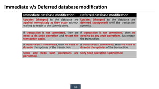 66
Immediate v/s Deferred database modification
Immediate database modification Deferred database modification
Updates (changes) to the database are
applied immediately as they occur without
waiting to reach to the commit point.
Updates (changes) to the database are
deferred (postponed) until the transaction
commits.
If transaction is not committed, then we
need to do undo operation and restart the
transaction again.
If transaction is not committed, then no
need to do any undo operations. Just restart
the transaction.
If transaction is committed, then no need to
do redo the updates of the transaction.
If transaction is committed, then we need to
do redo the updates of the transaction.
Undo and Redo both operations are
performed.
Only Redo operation is performed.
 