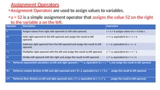 Pyhton problem solving introduction and examples | PPTX