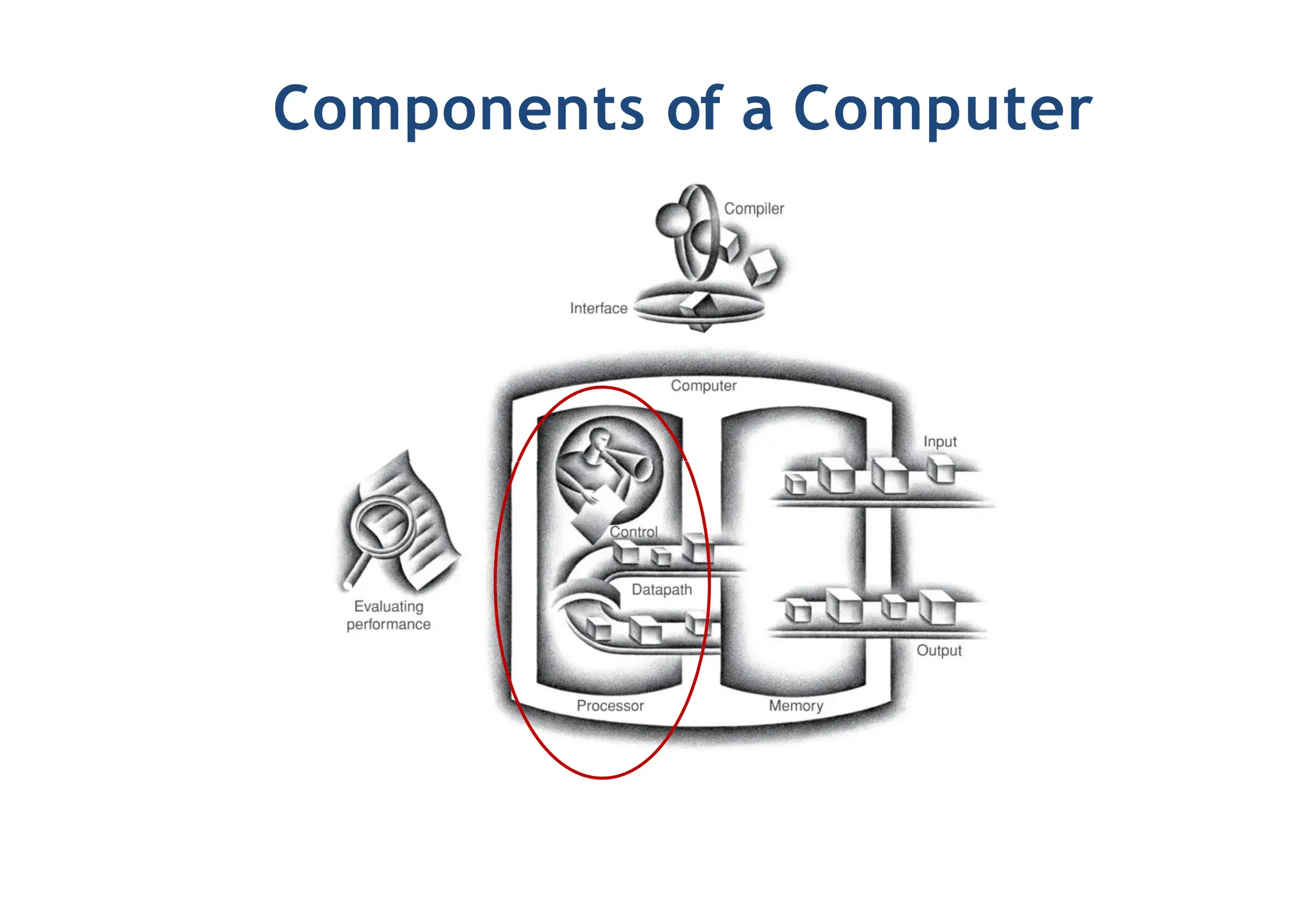 Building a datapath and control in processor | PPT