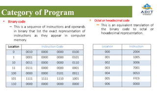 UNit-4.pptx programming the basic computer | PPTX