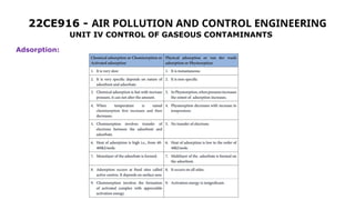 Air Pollution and Control Engineering unit 4 PPT | PPTX