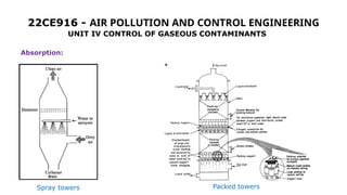 Air Pollution and Control Engineering unit 4 PPT | PPTX