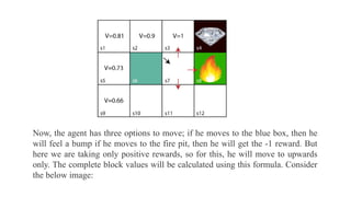 UNIT- 4 REINFORCEMENT LEARNING IN MACHINE LEARNING.pptx