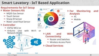 Application Building with IoT (IoT Domain).pptx