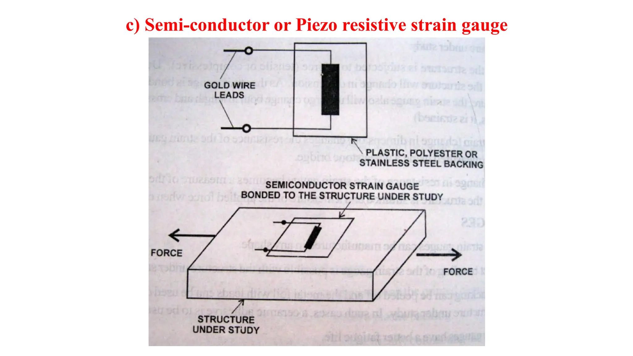c) Semi-conductor or Piezo resistive strain gauge
 